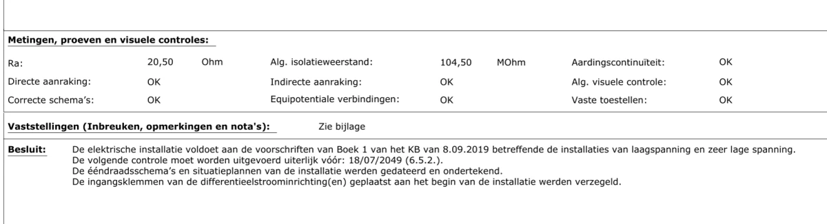 Geredigeerd fragment van een conform verslag van een elektriciteitskeuring